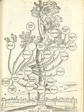 Book ID: 1730 Felsina Pittrice. Vite de' Pittori Bolognesi alla Maesta Christianissima di...