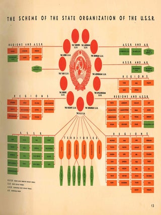USSR. The Union of Soviet Socialist Republics. An Album Illustrating the State Organization and National Economy of the U.S.S.R.