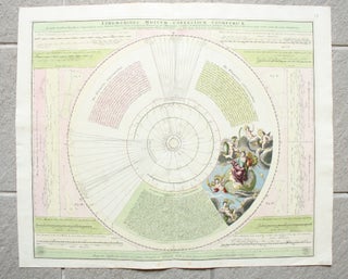 Three 18th Century Celestial and Historical Charts.