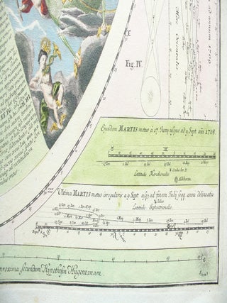 Three 18th Century Celestial and Historical Charts.