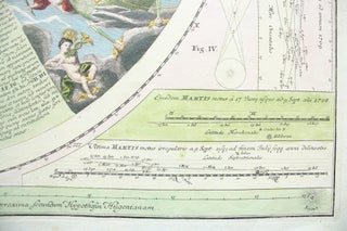 Three 18th Century Celestial and Historical Charts.