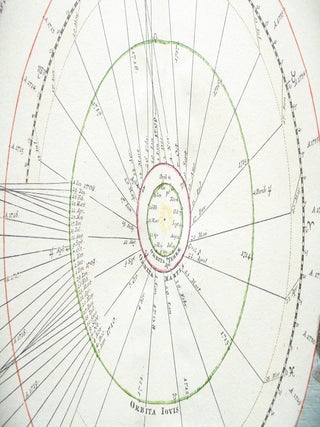 Three 18th Century Celestial and Historical Charts.