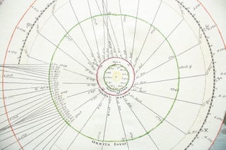 Three 18th Century Celestial and Historical Charts.