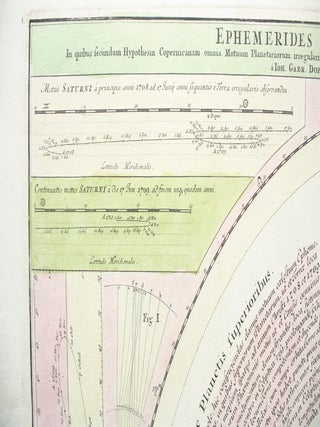 Three 18th Century Celestial and Historical Charts.
