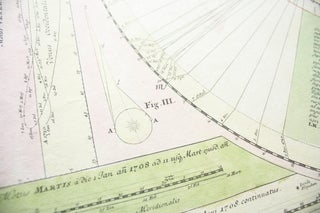 Three 18th Century Celestial and Historical Charts.