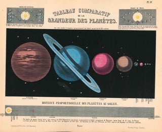 Astronomie Populaire ou Description des Corps Célestes. Avec atlas en tableaux transparents, a l'usage des gens du monde.