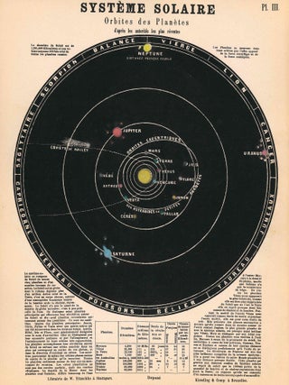 Astronomie Populaire ou Description des Corps Célestes. Avec atlas en tableaux transparents, a l'usage des gens du monde.